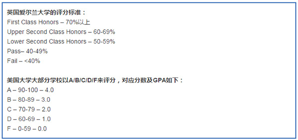 爱尔兰美国教育系统大PK，，谁更值得中国人就读？？？？？