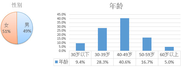 2017年欧洲投资置业数据剖析（一）葡萄牙投资移民