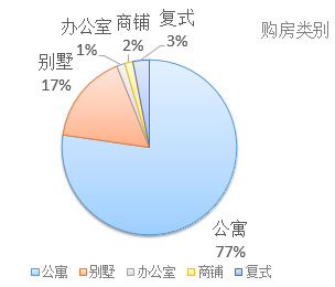 2017年欧洲投资置业数据剖析（一）葡萄牙投资移民