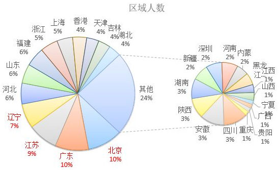 2017年欧洲投资置业数据剖析（一）葡萄牙投资移民