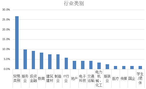 2017年欧洲投资置业数据剖析（一）葡萄牙投资移民