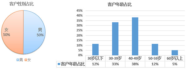 2017年欧洲投资置业数据剖析——希腊投资移民