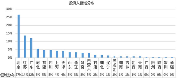 2017年欧洲投资置业数据剖析——希腊投资移民