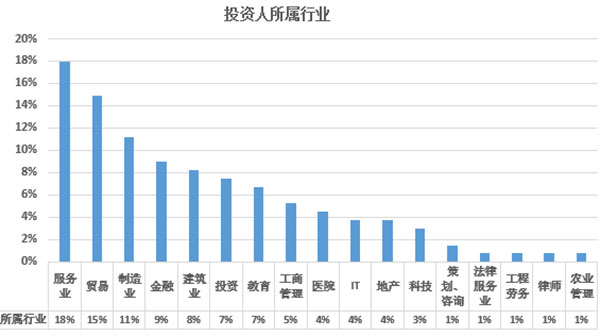 2017年欧洲投资置业数据剖析——希腊投资移民