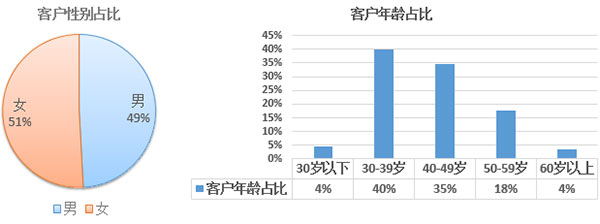 2017年欧洲投资置业数据剖析——西班牙投资移民
