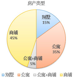 2017年欧洲投资置业数据剖析——西班牙投资移民