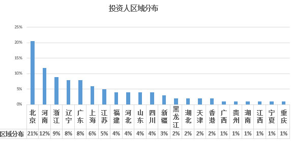 2017年欧洲投资置业数据剖析——西班牙投资移民