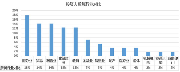 2017年欧洲投资置业数据剖析——西班牙投资移民