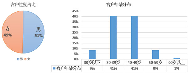2017年欧洲投资置业数据剖析——爱尔兰投资移民