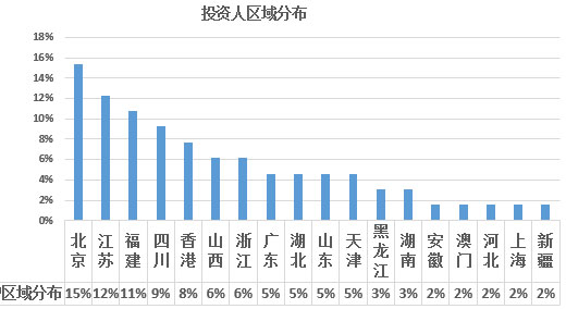 2017年欧洲投资置业数据剖析——爱尔兰投资移民