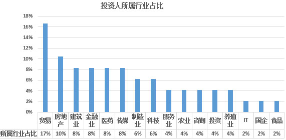 2017年欧洲投资置业数据剖析——爱尔兰投资移民