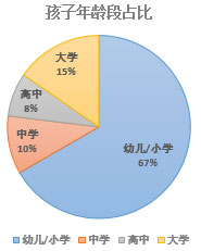 2017年欧洲投资置业数据剖析——爱尔兰投资移民