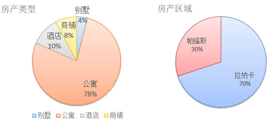 2017年欧洲投资置业数据剖析——塞浦路斯投资移民