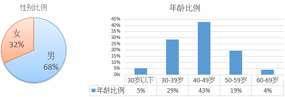 2017年欧洲投资置业数据剖析——塞浦路斯投资移民