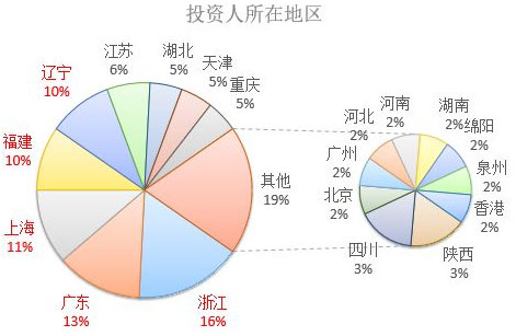 2017年欧洲投资置业数据剖析——塞浦路斯投资移民