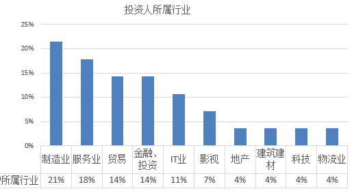2017年欧洲投资置业数据剖析——塞浦路斯投资移民