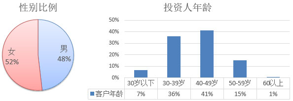 2017年欧洲投资置业数据剖析——马耳他投资移民