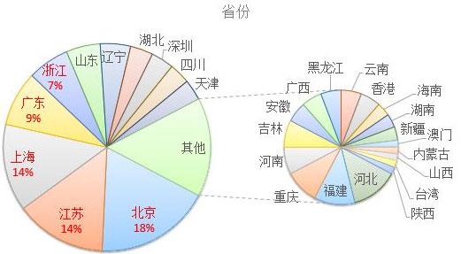 2017年欧洲投资置业数据剖析——马耳他投资移民