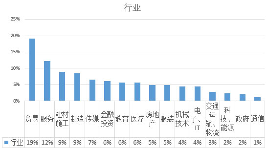 2017年欧洲投资置业数据剖析——马耳他投资移民