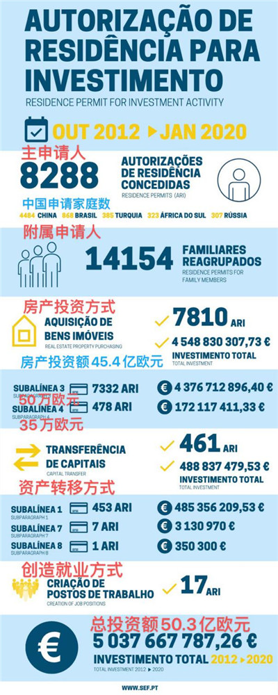 2020年1月葡萄牙黄金居留卡.jpg