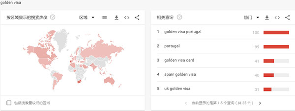 Google趋势显示投资入籍和黄金签证很是受接待-美成达移民公司