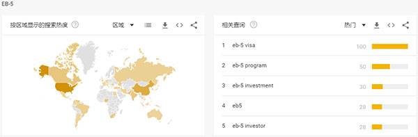 Google趋势显示投资入籍和黄金签证很是受接待-美成达移民公司