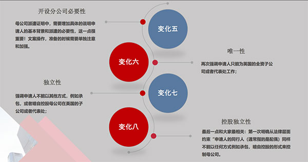 怎样通过商业计书增强外洋首席代表签证“软实力”？？？