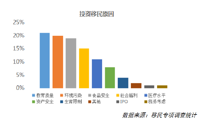 移民希腊后，，，，孩子要怎么入读国际学校？？？？？？