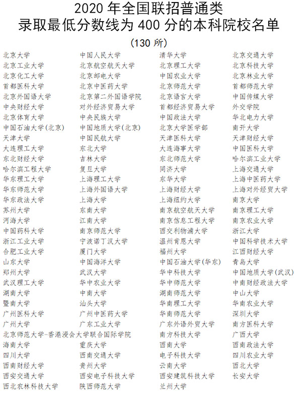 什么是华侨生？？？？？？什么是国际生？？？？？？入读海内名校有什么利益