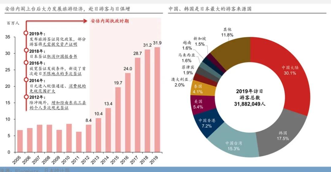 日本房产，，，，，，外洋资产设置最稳健的选择!