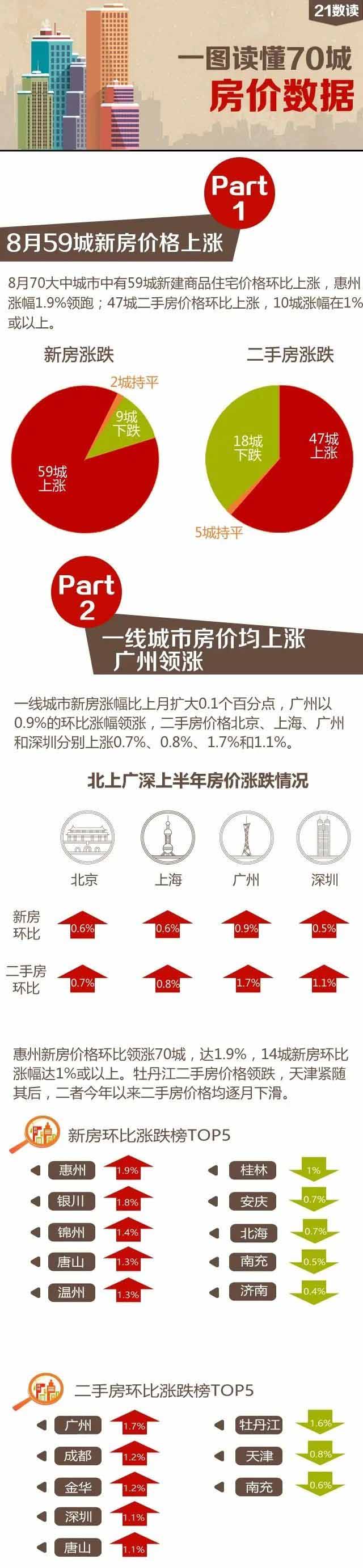 从海内房产市场，，，，，，看外洋资产设置
