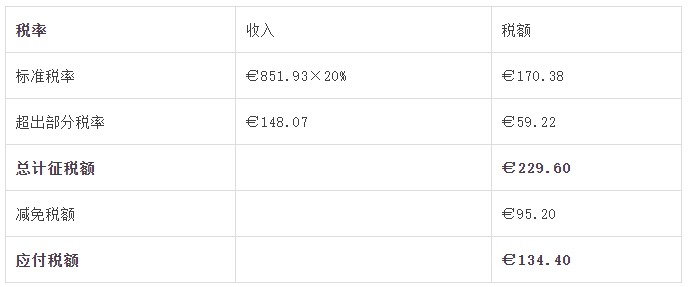 建议珍藏 | 您还不知道的爱尔兰的税收优惠