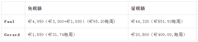建议珍藏 | 您还不知道的爱尔兰的税收优惠