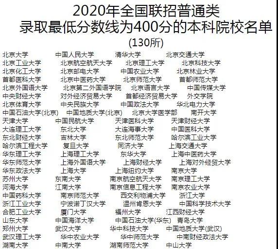 华侨生优势再升级，，，可免笔试申请研究生