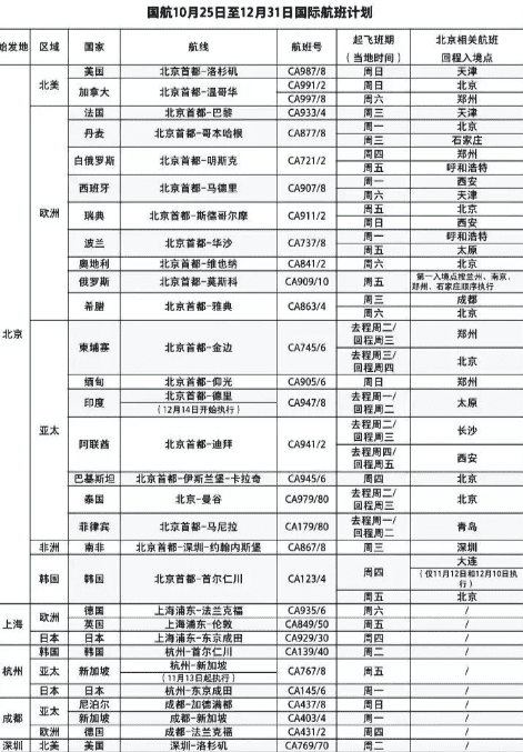 达美航空恢复中美直飞航班，，，内附12月国际航班信息汇总
