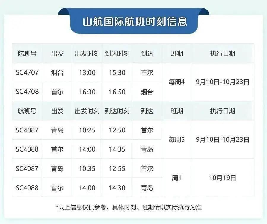 达美航空恢复中美直飞航班，，，内附12月国际航班信息汇总