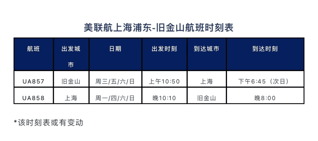 达美航空恢复中美直飞航班，，，内附12月国际航班信息汇总
