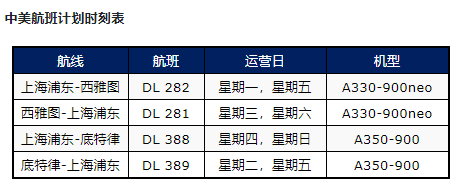 达美航空恢复中美直飞航班，，，内附12月国际航班信息汇总