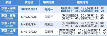 达美航空恢复中美直飞航班，，，内附12月国际航班信息汇总