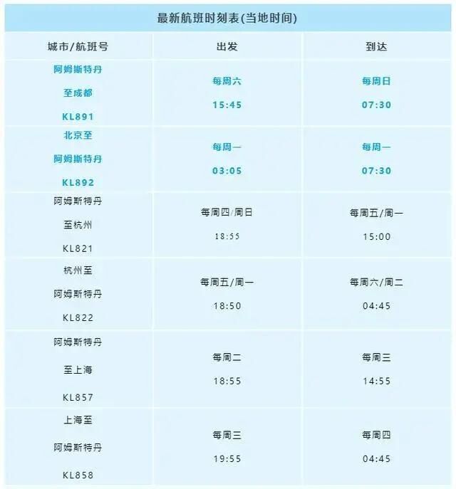 达美航空恢复中美直飞航班，，，内附12月国际航班信息汇总