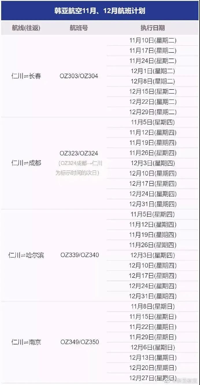 达美航空恢复中美直飞航班，，，内附12月国际航班信息汇总