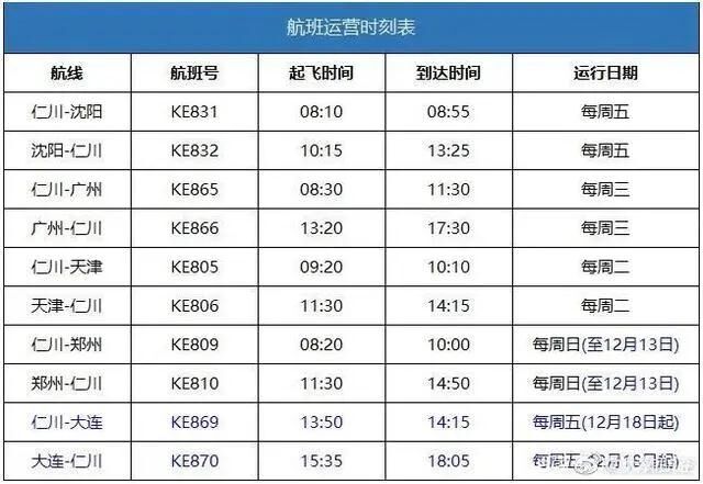 达美航空恢复中美直飞航班，，，内附12月国际航班信息汇总