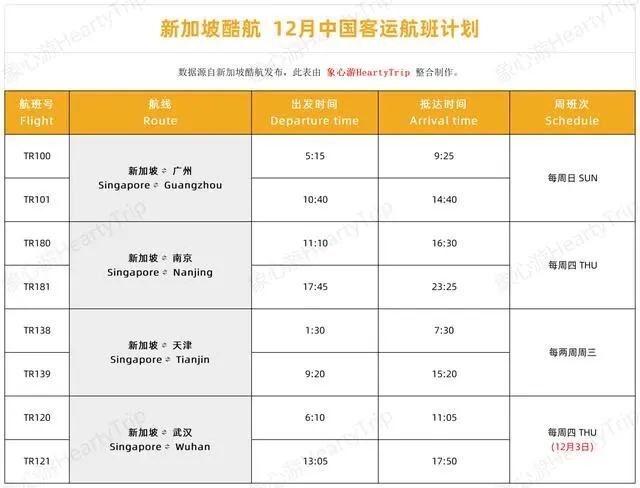 达美航空恢复中美直飞航班，，，内附12月国际航班信息汇总
