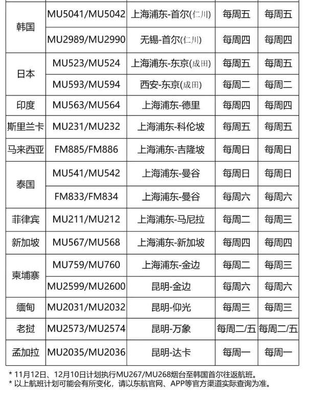 达美航空恢复中美直飞航班，，，内附12月国际航班信息汇总