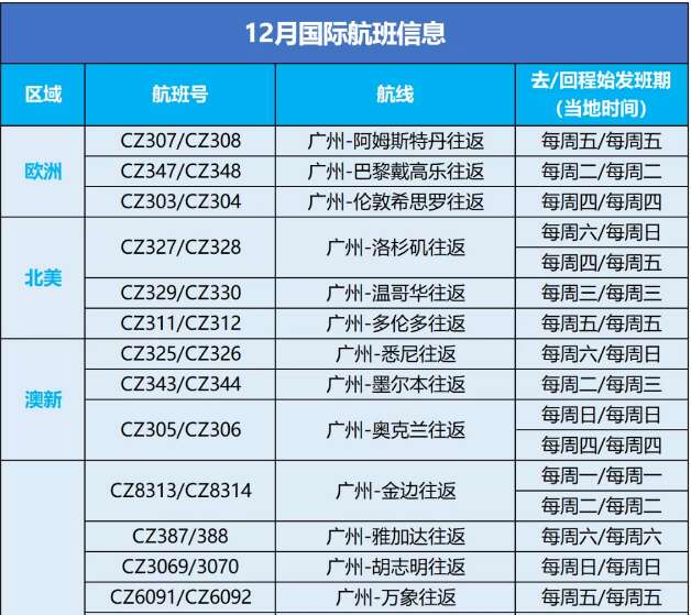 达美航空恢复中美直飞航班，，，内附12月国际航班信息汇总