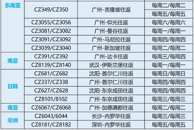 达美航空恢复中美直飞航班，，，内附12月国际航班信息汇总