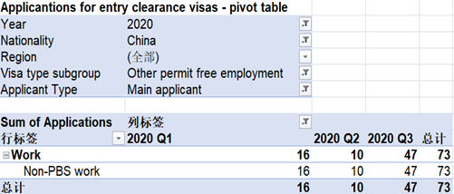 英国留学变难？？？快速获得英国身份成留学优选
