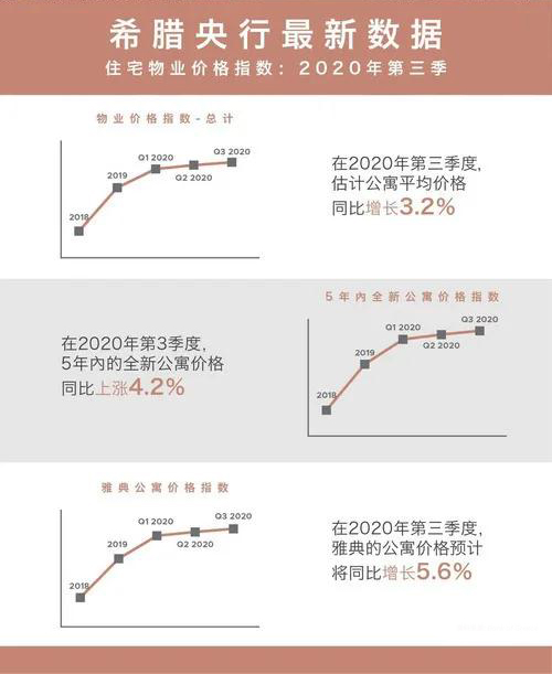 未成年也可做主申！希腊移民以后再不必担心超龄
