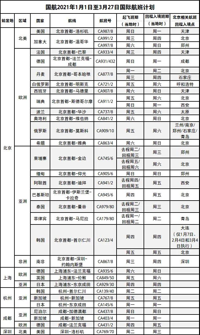 2月航班信息汇总，，，，内附赴美攻略