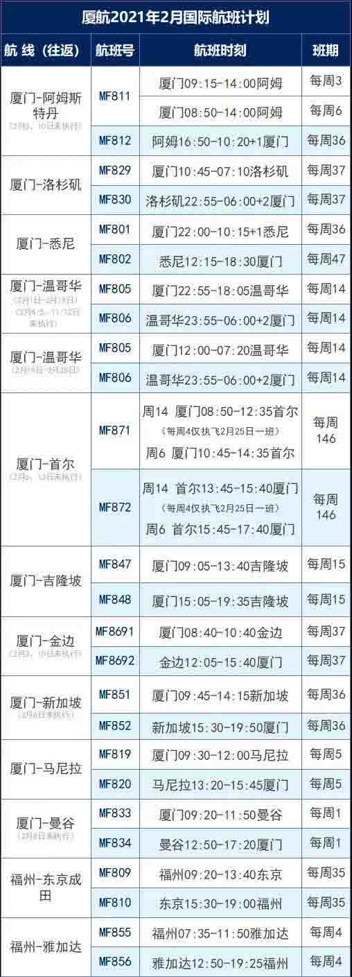 2月航班信息汇总，，，，内附赴美攻略